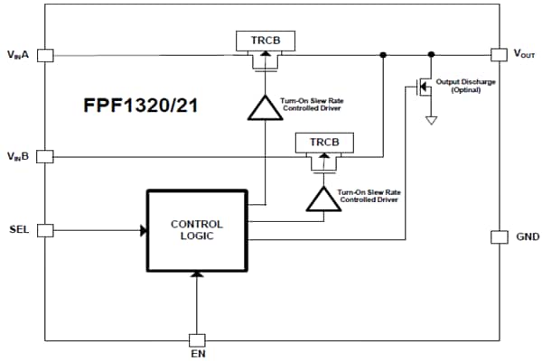 Blockdiagramm - onsemi PowerMUX Lastschalter